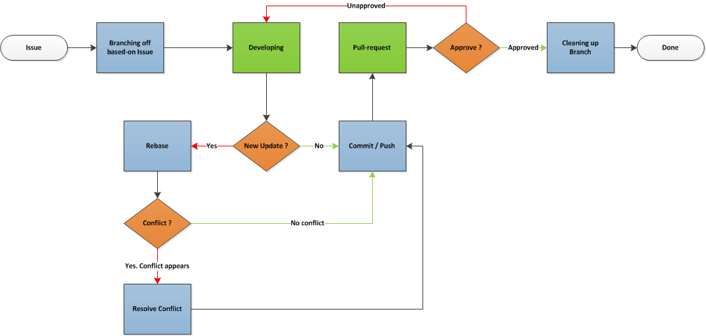 _images/workflow-with-git.png